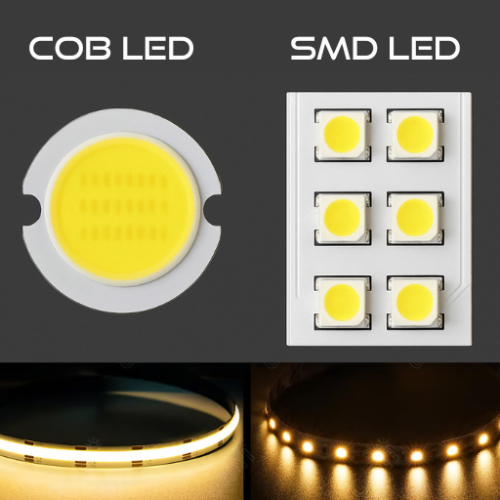 COB (Chip-On-Board) LED